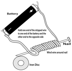 Simple Electromagnet